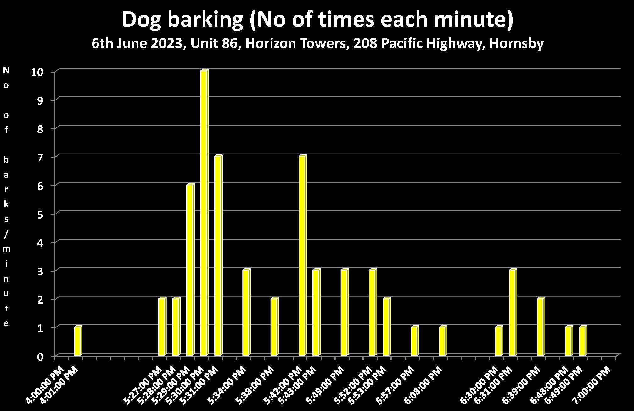 Chart of barks per hour on 26th June 2023 at 86 Horizon Towers in Hornsby